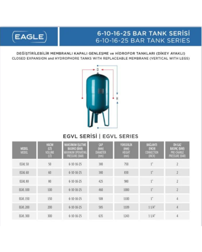 Eagle EGVL 50 Litre Dik Genleşme Tankı  Manometreli– 10 Bar Dikey / Ayaklı Model