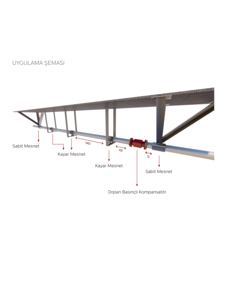 Hels Dıştan Basınçlı Kompansatör DN125  HLS 90 DBF  90 mm Genleşmeli (-70/+20mm)