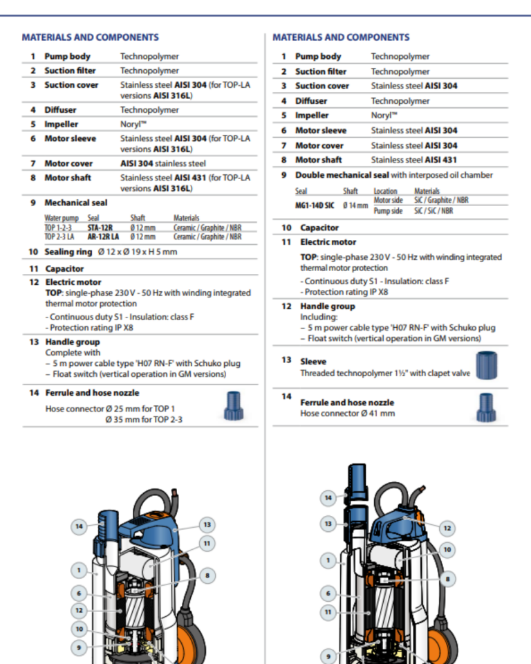 Pedrollo TOP-1 Flatörlü Plastik Gövdeli Drenaj Dalgıç Pompa | Otomatik & Dalgıç Pompa