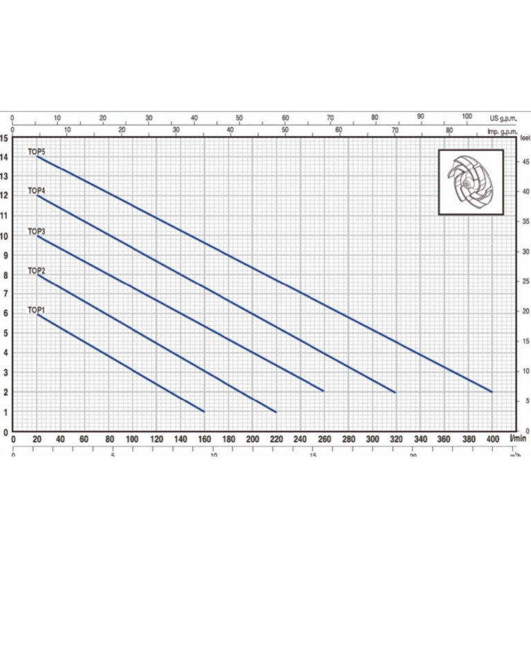 Pedrollo TOP-1 Flatörlü Plastik Gövdeli Drenaj Dalgıç Pompa | Otomatik & Dalgıç Pompa