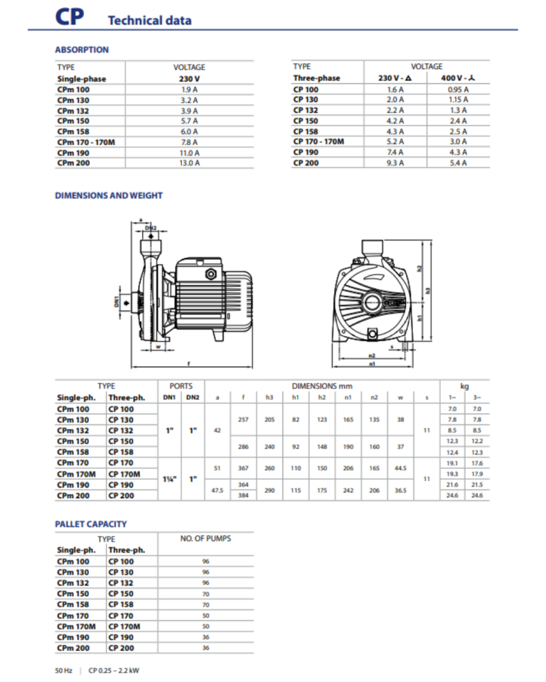 Pedrollo CP 158 Tek Fanlı Santrafüj Pompa Trifaze 380 Volt 36 mss 5.4 m³/h