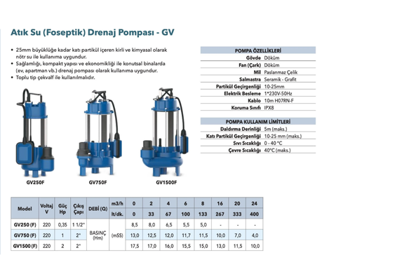 Grandfar Atık Su (Foseptik) Drenaj Pompası - GV750