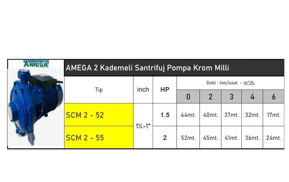 AMEGA SCM 2-55 2hp 220v Çift Kademeli Santrifüj Pompa