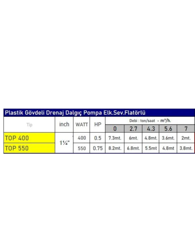 AMEGA TOP 550 0,75 HP 220v Plastik Gövdeli Drenaj Dalgıç Pompa