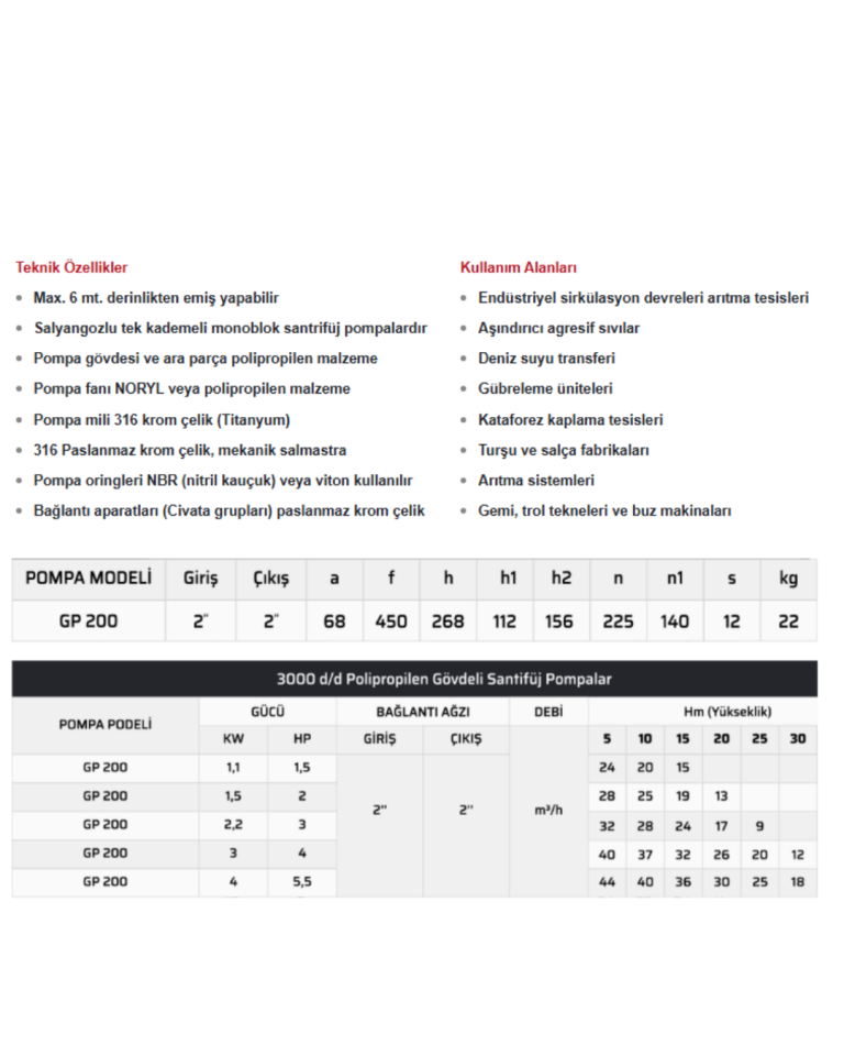 Göktepe GP200 3HP Salyangoz  Tek Kademeli Monoblok Santrifüj Asit Pompası
