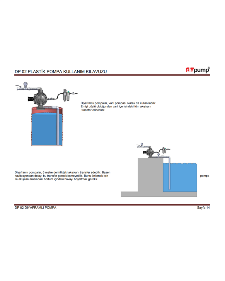 DP 02 PP-ST Plastik Diyaframlı Pompa Plastik Polipropilen Gövde Gövdeli Diyaframlı Havalı Pompa 16 Lt/Dk 70 Mss 7 Bar 1/4 inch