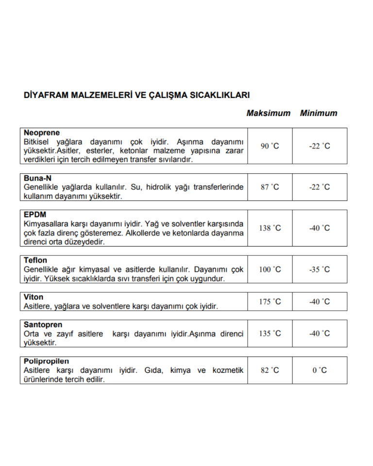 DP 02 PP-T Plastik Diyaframlı Pompa Plastik Polipropilen Gövde Teflon Diyaframlı Havalı Pompa 16 Lt/Dk 70 Mss 7 Bar 1/4 inch