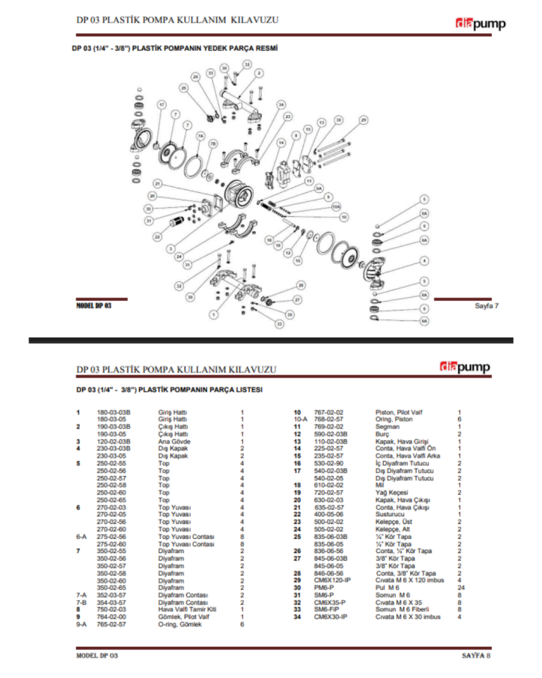 DP03S Black Polyproplene Plastik Gövde Santropren Diyafram  Hijyenik Paslanmaz  Çelik  Top  Diyaframlı Havalı Pompa 16 Lt/Dk 70 Mss 7 Bar 1/4 inch