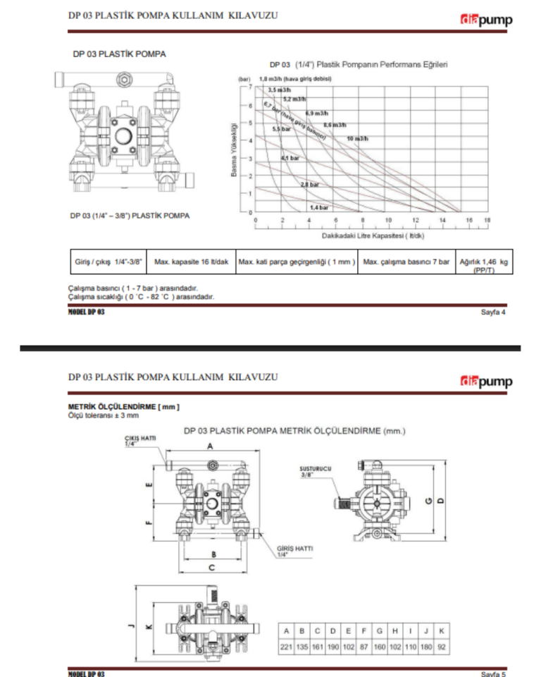 DP03S Black Polyproplene Plastik Gövde Santropren Diyafram  Hijyenik Paslanmaz  Çelik  Top  Diyaframlı Havalı Pompa 16 Lt/Dk 70 Mss 7 Bar 1/4 inch