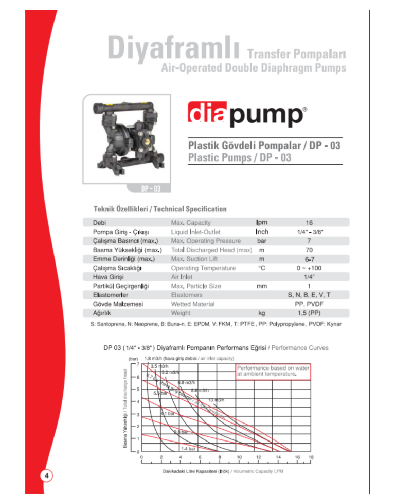 DP03 Black Polyproplene Plastik Gövde Santropren Diyafram  Teflon  Toplu   Diyaframlı Havalı Pompa 16 Lt/Dk 70 Mss 7 Bar 1/4 inch