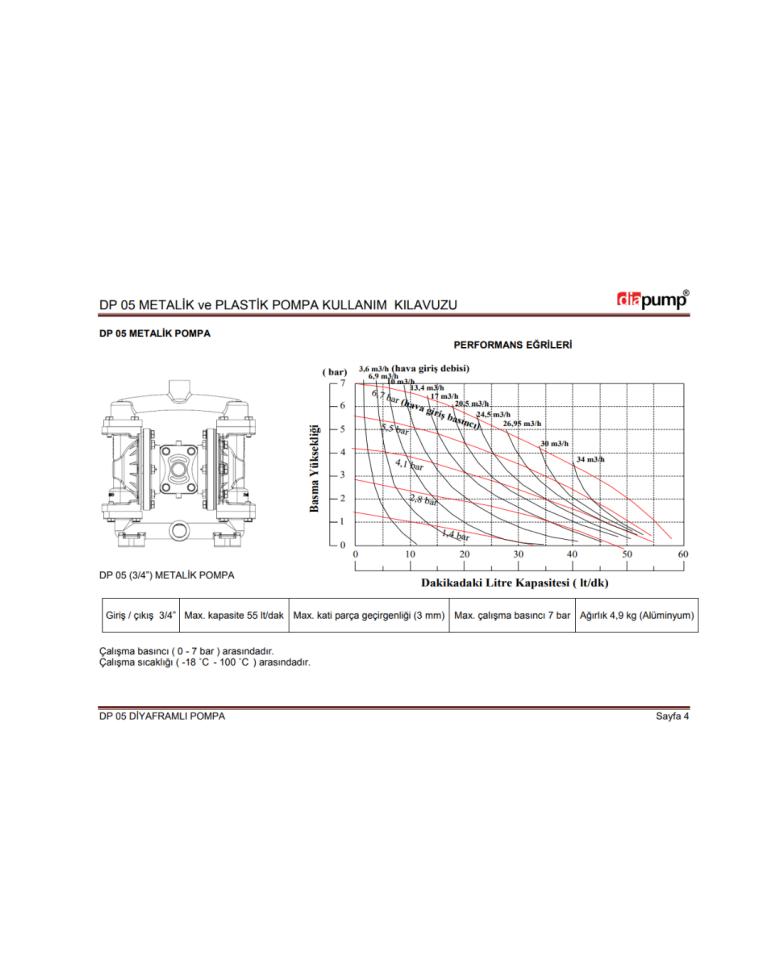DP05 Black Polyproplene Plastik Gövde Santropren Diyafram  EPDM  Toplu   Diyaframlı Havalı Pompa 57 Lt/Dk 84 Mss 8,4 Bar 3/4''  inch