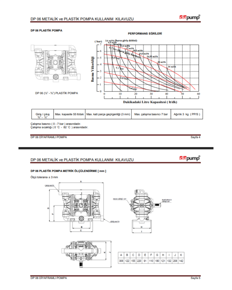 DP 06 PB-SC Plastik Diyaframlı Pompa Plastik Polipropilen Gövde Santoprene Diyaframlı 316 Paslanmaz Toplu Havalı Pompa 16 Lt/Dk 70 Mss 7 Bar 1/4 inch