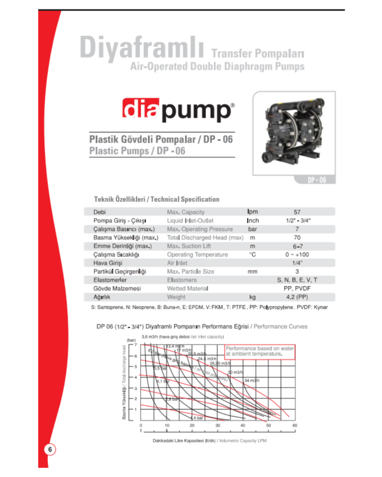DP 06 PB-SC Plastik Diyaframlı Pompa Plastik Polipropilen Gövde Santoprene Diyaframlı 316 Paslanmaz Toplu Havalı Pompa 16 Lt/Dk 70 Mss 7 Bar 1/4 inch