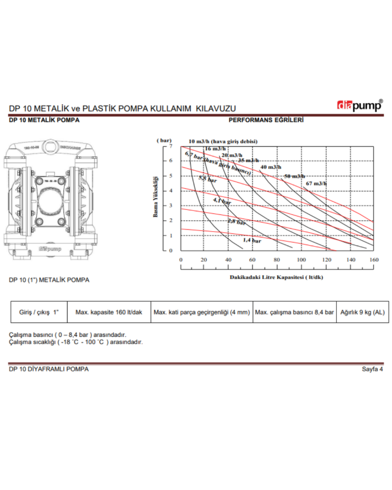 DP 10 PB-T Plastik Diyaframlı Pompa Plastik Siyah Polipropilen Gövde Santoprene Diyaframlı Teflon Toplu  Havalı Pompa 160 Lt/Dk 84 Mss 8,4 Bar 1/2 inch Hava Girişli