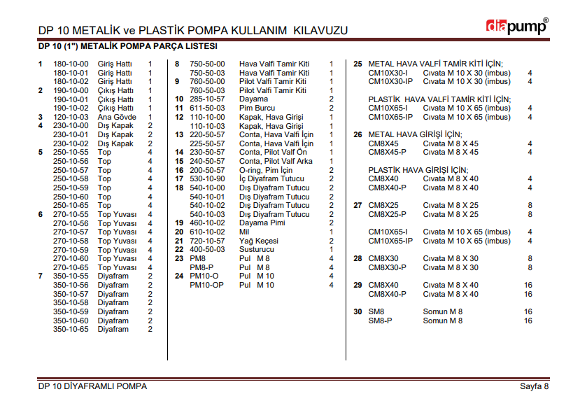 DP 10 PP-S Plastik Gövdeli Diyaframlı Pompa Polyproplene Gövde Santopren Diyaframlı Santopren Toplu  Havalı Pompa 160 Lt/Dk 84 Mss 8,4 Bar 1/2 inch Hava Girişli