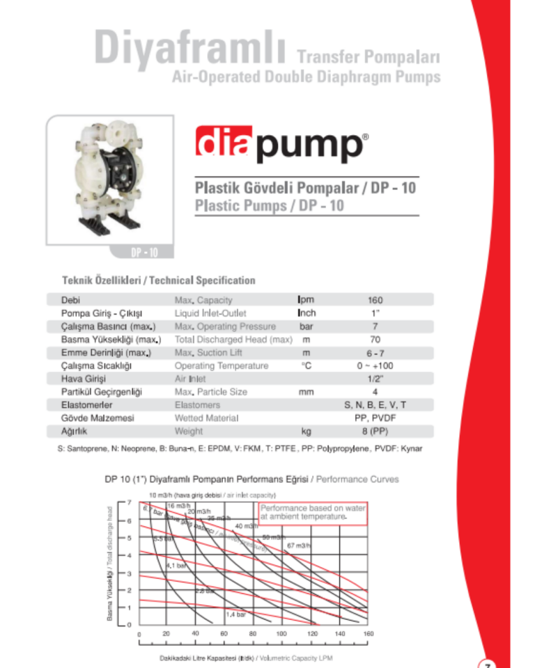 DP 10 PB-SE Plastik Gövdeli Diyaframlı Pompa Polyproplene Gövde Santopren Diyaframlı Santopren Toplu  Havalı Pompa 160 Lt/Dk 84 Mss 8,4 Bar 1/2 inch Hava Girişli