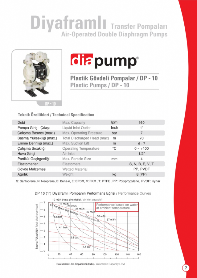 DP 10 PVDF-T Teflon Gövdeli Diyaframlı Pompa Teflon Gövde Teflon Diyaframlı Teflon  Toplu  Havalı Pompa 160 Lt/Dk 84 Mss 8,4 Bar 1/2 inch Hava Girişli