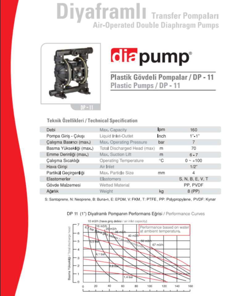 DP 11 PB-S Plastik Gövdeli Diyaframlı Pompa Black Polyproplen Gövde Santopren Diyaframlı Santopren  Toplu  Havalı Pompa 160 Lt/Dk 84 Mss 8,4 Bar 1/2 inch Hava Girişli