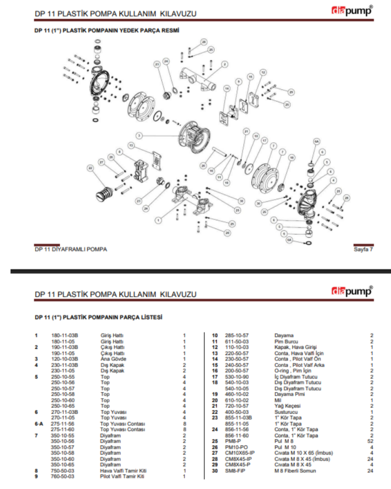 DP 11 PB-S Plastik Gövdeli Diyaframlı Pompa Black Polyproplen Gövde Santopren Diyaframlı Santopren  Toplu  Havalı Pompa 160 Lt/Dk 84 Mss 8,4 Bar 1/2 inch Hava Girişli